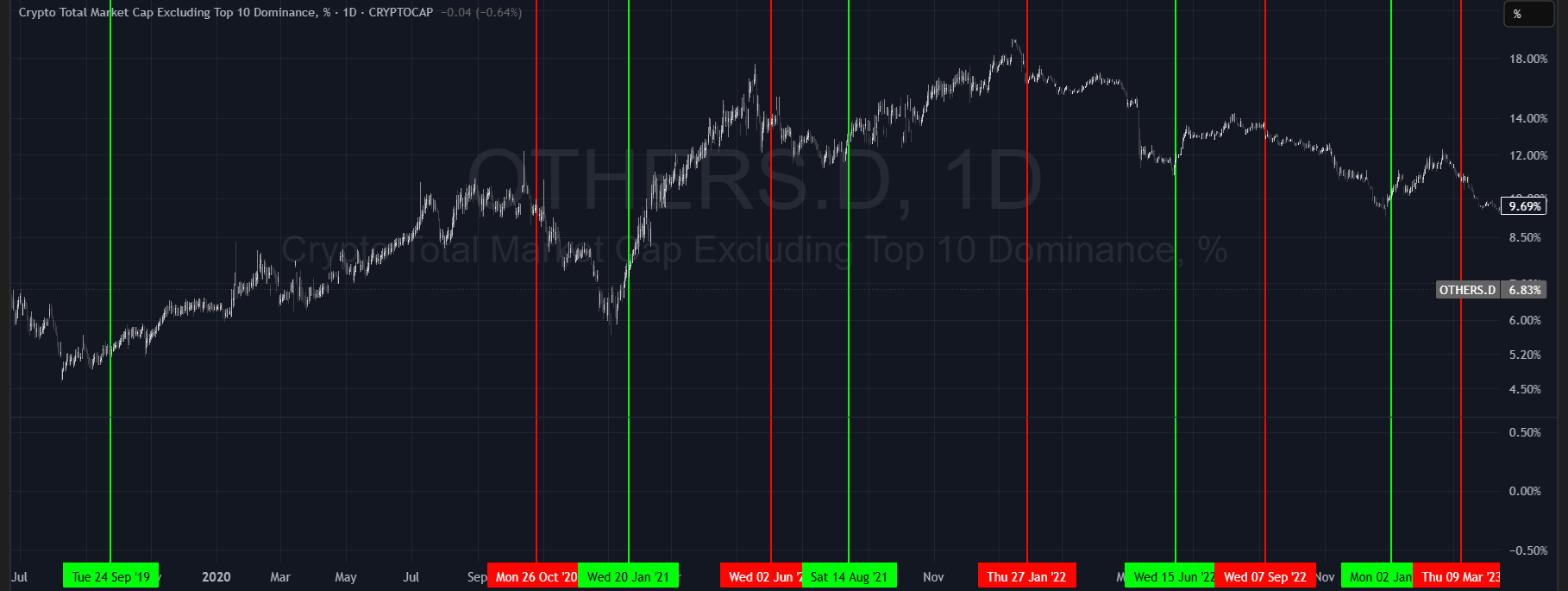 Historical small-cap outperformance signals